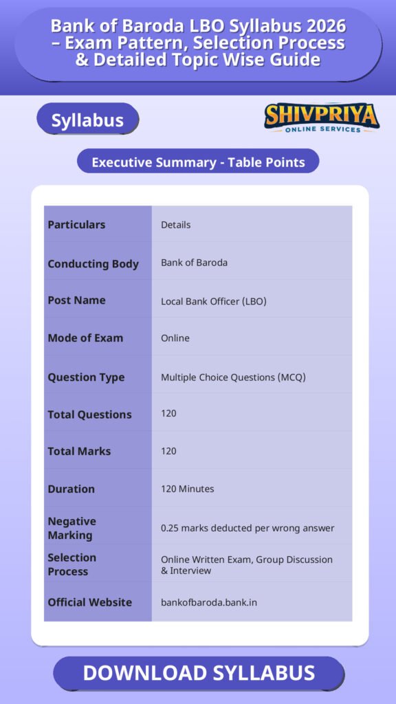 Bank of Baroda LBO Syllabus 2026 – Exam Pattern, Selection Process & Detailed Topic Wise Guide