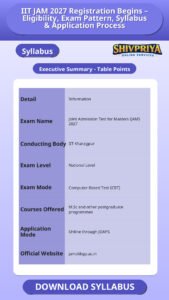 IIT JAM 2027 Registration Begins – Eligibility, Exam Pattern, Syllabus & Application Process