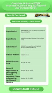 Complete Guide to WBJEE Pharmacy Counselling 2026 Round 2 Allotment Result