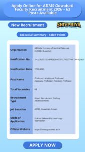 Apply Online for AIIMS Guwahati Faculty Recruitment 2026 – 63 Posts Available