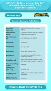 OSSC CGLRE Final Answer Key 2026 Released – Download PDF and Login Instructions
