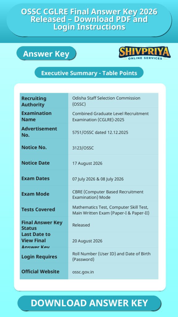 OSSC CGLRE Final Answer Key 2026 Released – Download PDF and Login Instructions