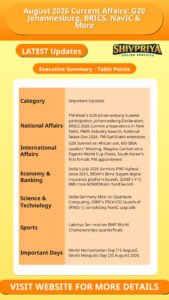 August 2026 Current Affairs: G20 Johannesburg, BRICS, NavIC & More