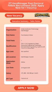 IIT Gandhinagar Post Doctoral Fellow Recruitment 2026: Apply Now for 1 Vacancy