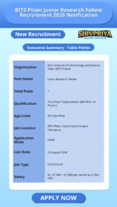 BITS Pilani Junior Research Fellow Recruitment 2026 Notification