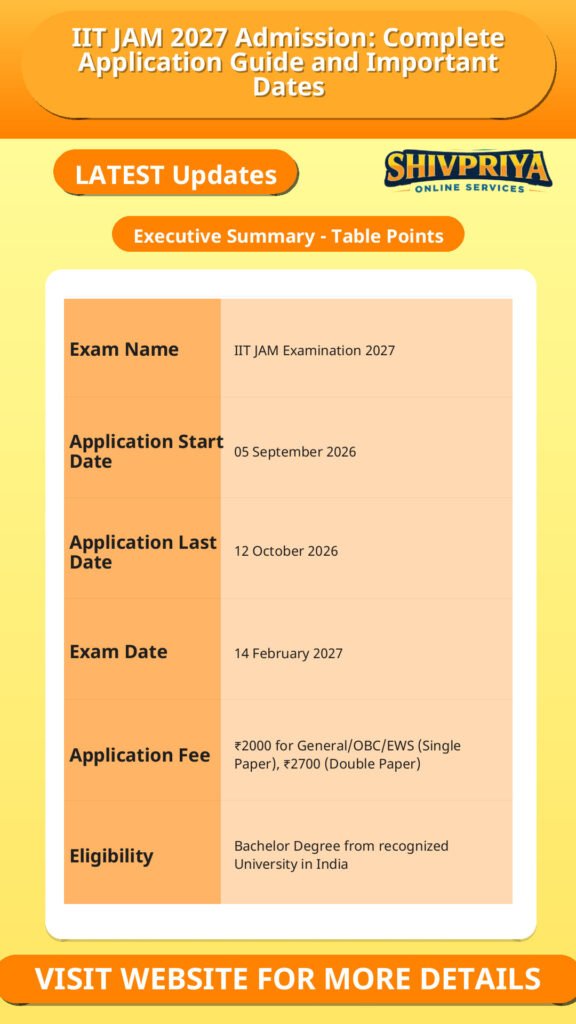 IIT JAM 2027 Admission: Complete Application Guide and Important Dates