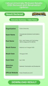 Calicut University PG Exam Results 2026 Declared with Revaluation Updates