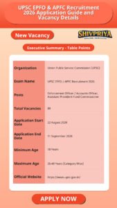 UPSC EPFO & APFC Recruitment 2026 Application Guide and Vacancy Details