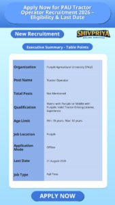 Apply Now for PAU Tractor Operator Recruitment 2026 – Eligibility & Last Date