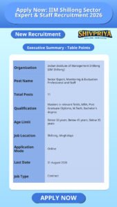 Apply Now: IIM Shillong Sector Expert & Staff Recruitment 2026