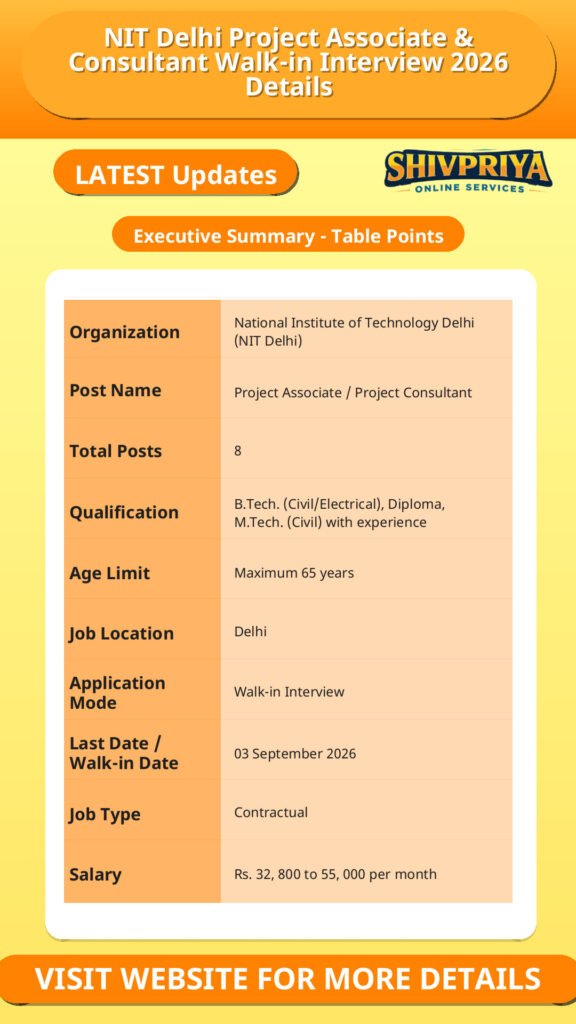 NIT Delhi Project Associate & Consultant Walk-in Interview 2026 Details