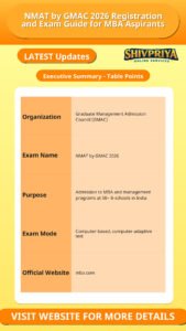NMAT by GMAC 2026 Registration and Exam Guide for MBA Aspirants