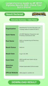 Comprehensive Guide to AP SBTET Diploma Results 2026: Check Your Score Online