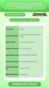 Complete Guide to Uttarakhand Board Improvement Result 2026 for Class 10 & 12