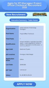 Apply for IIT Kharagpur Project Officer (Technical) Recruitment 2026