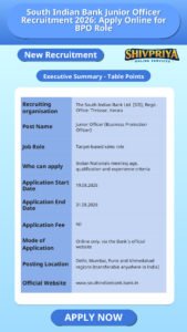 South Indian Bank Junior Officer Recruitment 2026: Apply Online for BPO Role