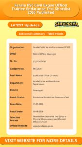 Kerala PSC Civil Excise Officer Trainee Endurance Test Shortlist 2026 Published
