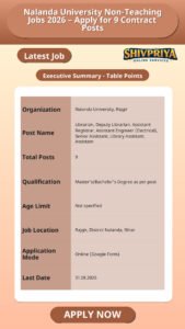 Nalanda University Non-Teaching Jobs 2026 – Apply for 9 Contract Posts