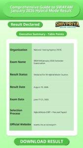 Comprehensive Guide to SWAYAM January 2026 Hybrid Mode Result