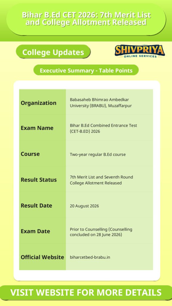 Bihar B.Ed CET 2026: 7th Merit List and College Allotment Released