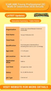 ICAR IARI Young Professional (II) Walk-In Interview 2026 Details