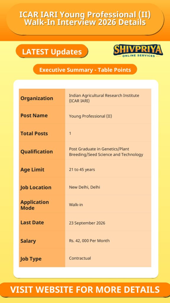 ICAR IARI Young Professional (II) Walk-In Interview 2026 Details