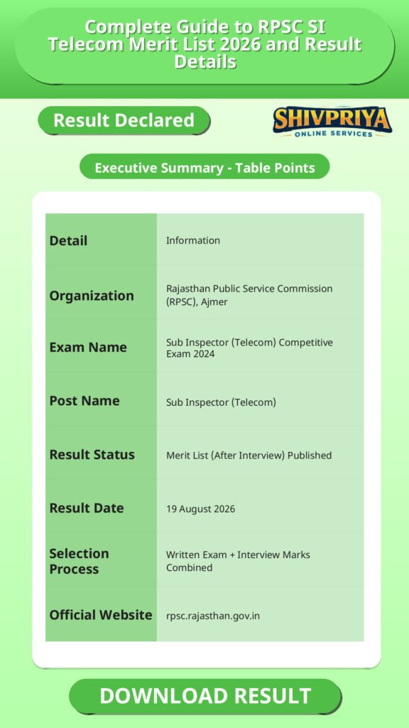 Complete Guide to RPSC SI Telecom Merit List 2026 and Result Details