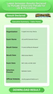 Latest Semester Results Declared by Punjabi University Patiala for UG & PG Courses