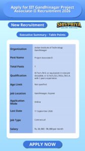 Apply for IIT Gandhinagar Project Associate-II Recruitment 2026