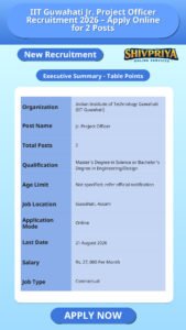 IIT Guwahati Jr. Project Officer Recruitment 2026 – Apply Online for 2 Posts