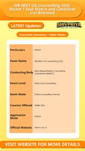 WB NEET UG Counselling 2026: Round 1 Seat Matrix and Candidate List Released