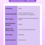 APPSC Departmental Tests Viva-Voce 2026 Admit Card Released – Download Hall Ticket at psc.ap.gov.in