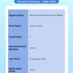 Apply Now: BBMB Hindi Translator Recruitment 2026 Notification