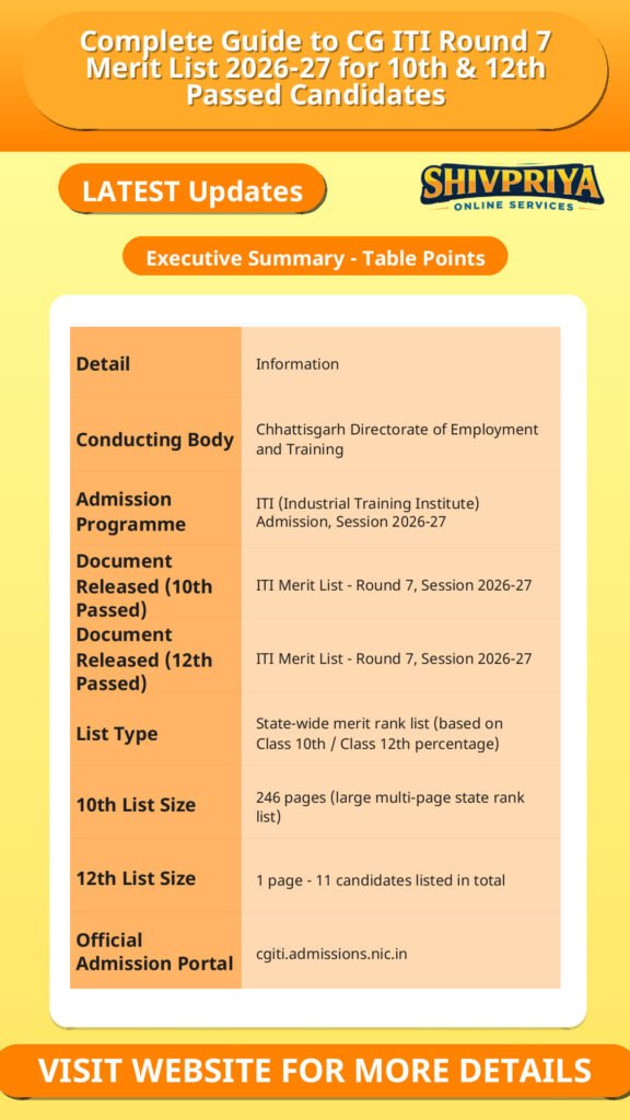 Complete Guide to CG ITI Round 7 Merit List 2026-27 for 10th & 12th Passed Candidates