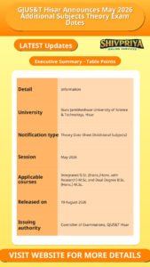 GJUS&T Hisar Announces May 2026 Additional Subjects Theory Exam Dates
