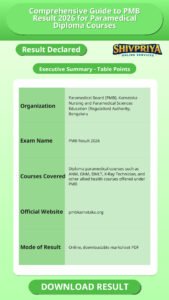 Comprehensive Guide to PMB Result 2026 for Paramedical Diploma Courses