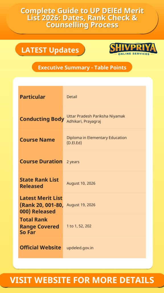 Complete Guide to UP DElEd Merit List 2026: Dates, Rank Check & Counselling Process