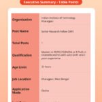 Apply for IIT Kharagpur Senior Research Fellow 2026 – Detailed Vacancy & Eligibility