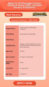 Apply for IIT Kharagpur Senior Research Fellow 2026 – Detailed Vacancy & Eligibility