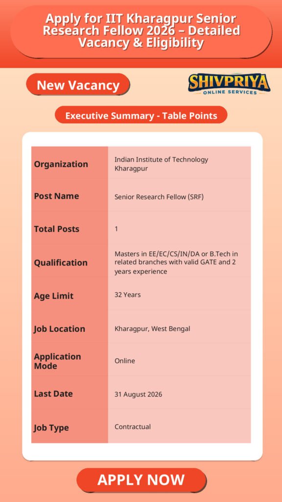 Apply for IIT Kharagpur Senior Research Fellow 2026 – Detailed Vacancy & Eligibility