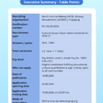 Apply Online for NCR RRC Cultural Quota Recruitment 2026-27: Sitar & Tabla Posts