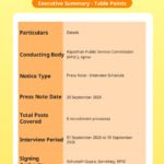 RPSC Announces Interview Schedule for Assistant Professor and Librarian Posts 2026