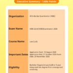 Complete Guide to AIBE 22nd Online Application 2026