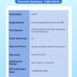 CISF ASI Paramedical Staff PST & DV Schedule and Recruitment Details 2026