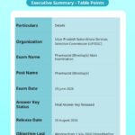 UPSSSC Pharmacist Final Answer Key 2026 Released – Download PDF Now