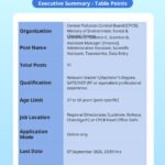 CPCB Recruitment 2026: Apply Online for 51 Contract Posts in Environmental Science