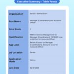 Kerala Cashew Board Manager & Accounts Officer Recruitment 2026