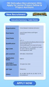 FRI Dehradun Recruitment 2026: Apply for Junior Project Fellow & Project Assistant