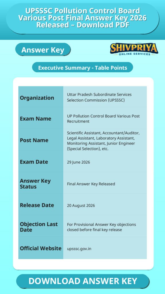 UPSSSC Pollution Control Board Various Post Final Answer Key 2026 Released – Download PDF