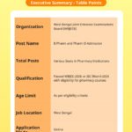 WBJEE BPharm Counselling Round 3 Registration 2026 Open Now